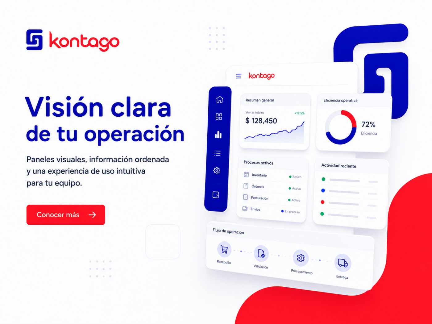 Panel de Kontago mostrando el ciclo contable